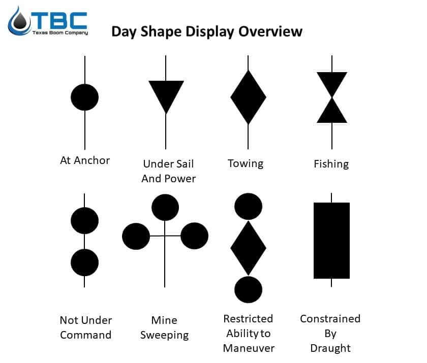 Day Shapes Diagram