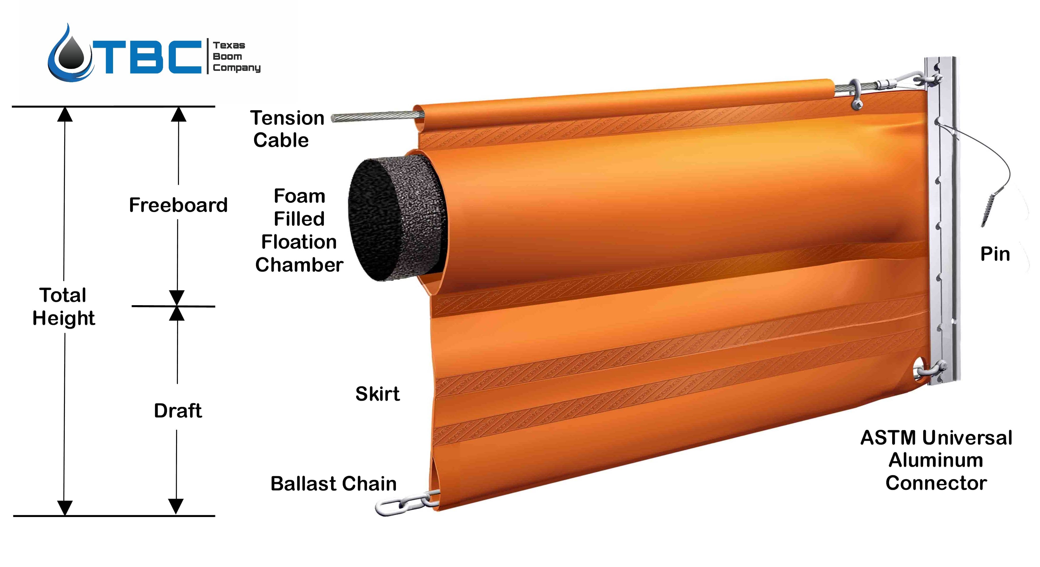 Texas Boom Containment Boom Component Diagram